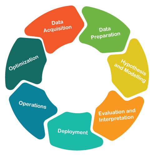 Artificial Intelligence & Machine Learning