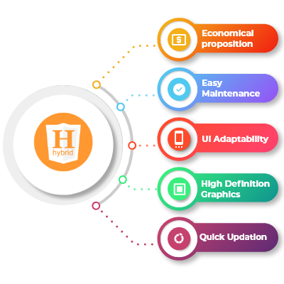 Data Pipeline
